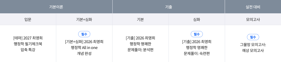 최영희 커리큘럼